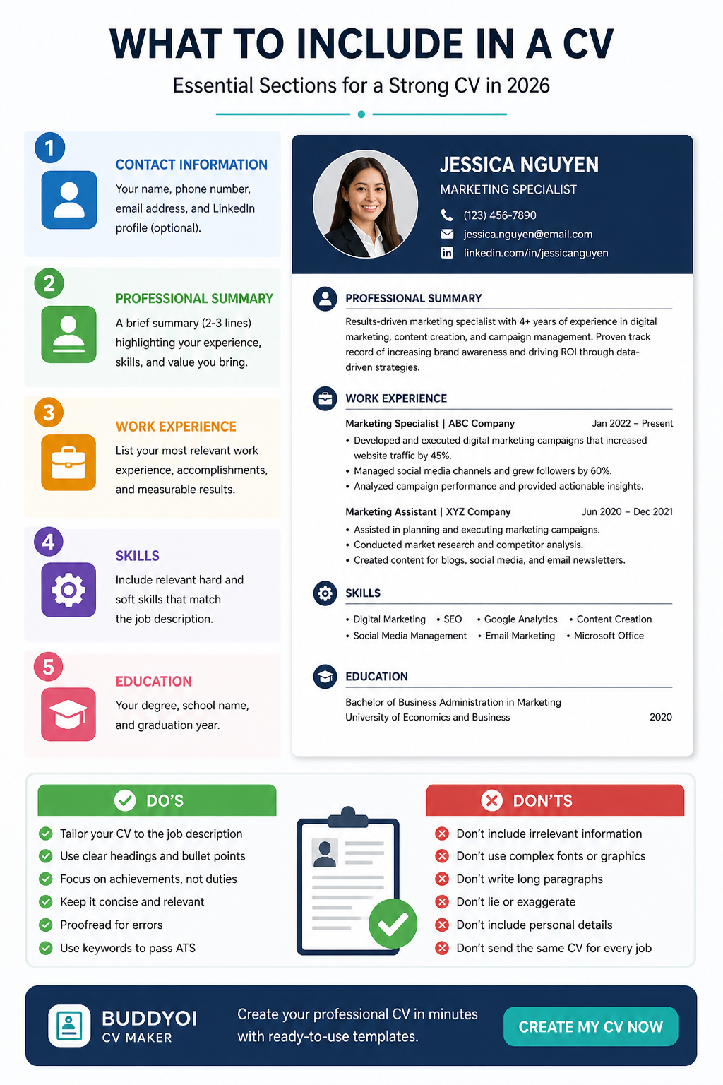 Ideal CV Length: How Long Should a CV Be in 2026?
